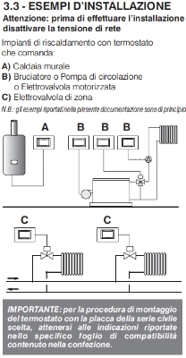 Perry Termostato digitale ds incasso Touch Screen 230V 1TITE543